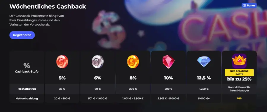 Win aura